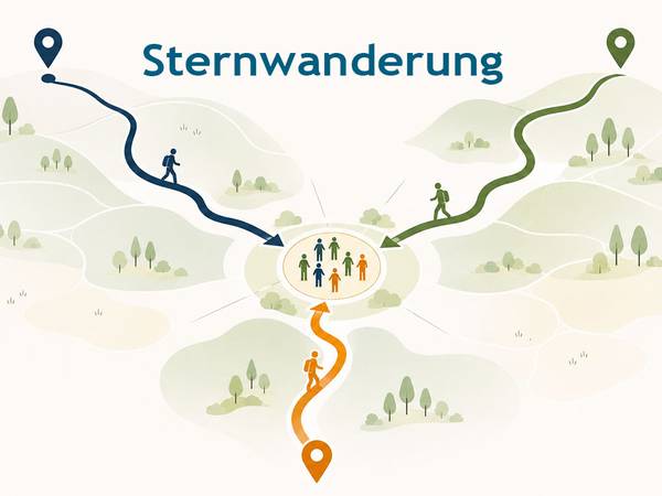 Auf einander zugehen